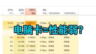90%的人都不知道，电脑卡、磁盘占用100%的五大刺客？ 机械师笔记本