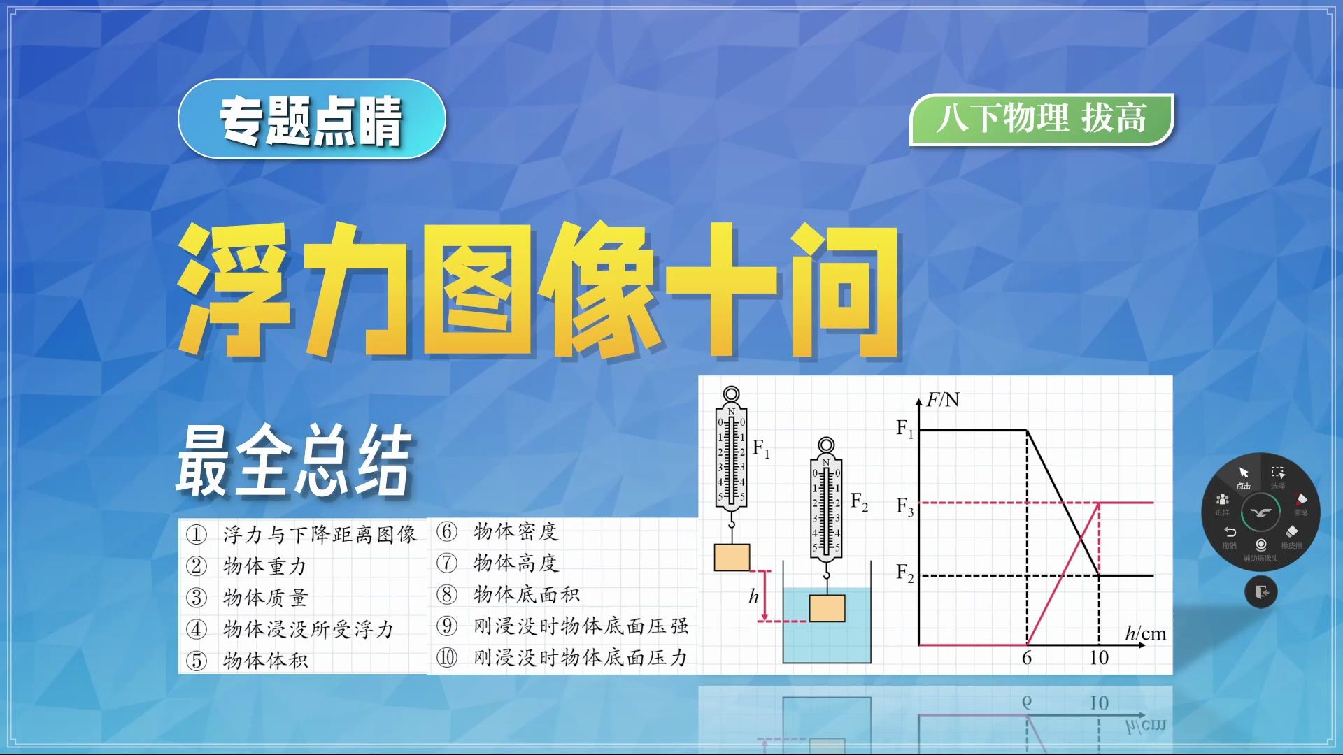 【专题点睛】浮力图像初步十问,最全总结哔哩哔哩bilibili