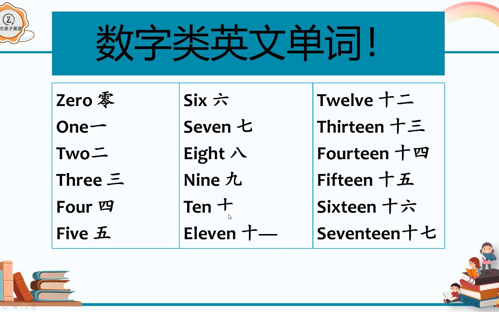 【实用分类单词】标准发音领读,数字类英文单词,基数词和序数词!哔哩哔哩bilibili