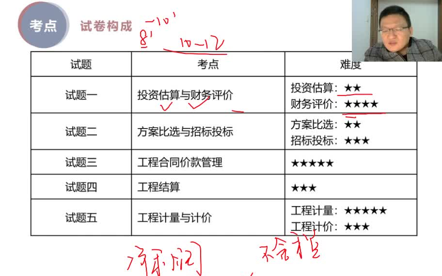 (最后一次密训)2021造价安装案例含重点95%听完多得80分注册一级造价工程师,一造,一级造价,哔哩哔哩bilibili