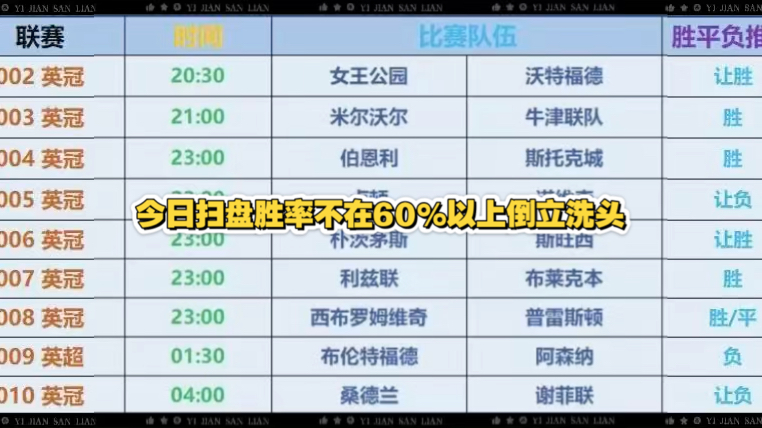 祝大家元旦快乐,今日扫盘继续冲击60%胜率,恭喜跟上的家人们,新来的小伙伴想了解更多思鑫哦哔哩哔哩bilibili