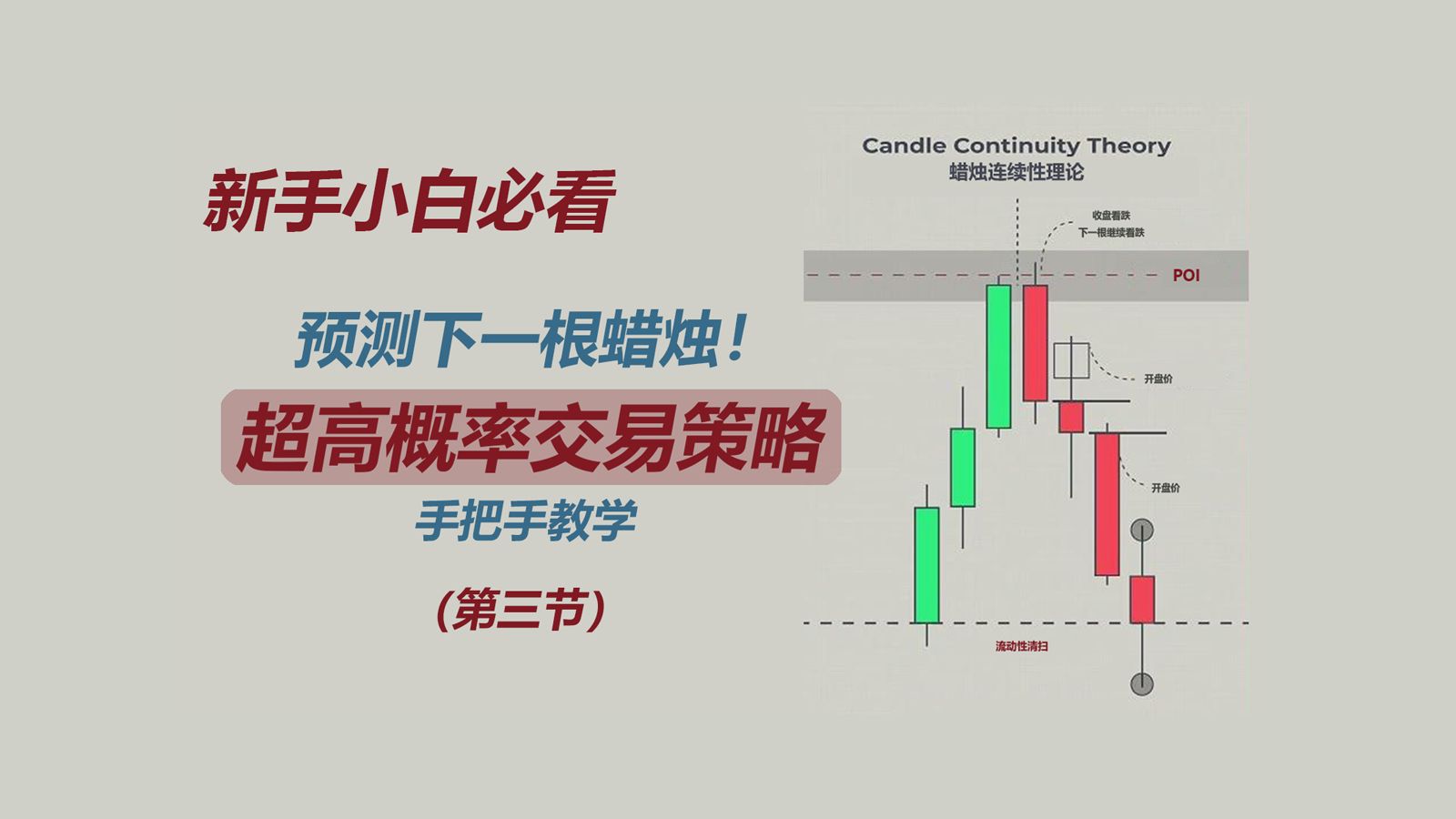 逐K分析 I 蜡烛交易策略(CCT蜡烛连续性理论)——ICT/SMC交易策略 第三节哔哩哔哩bilibili