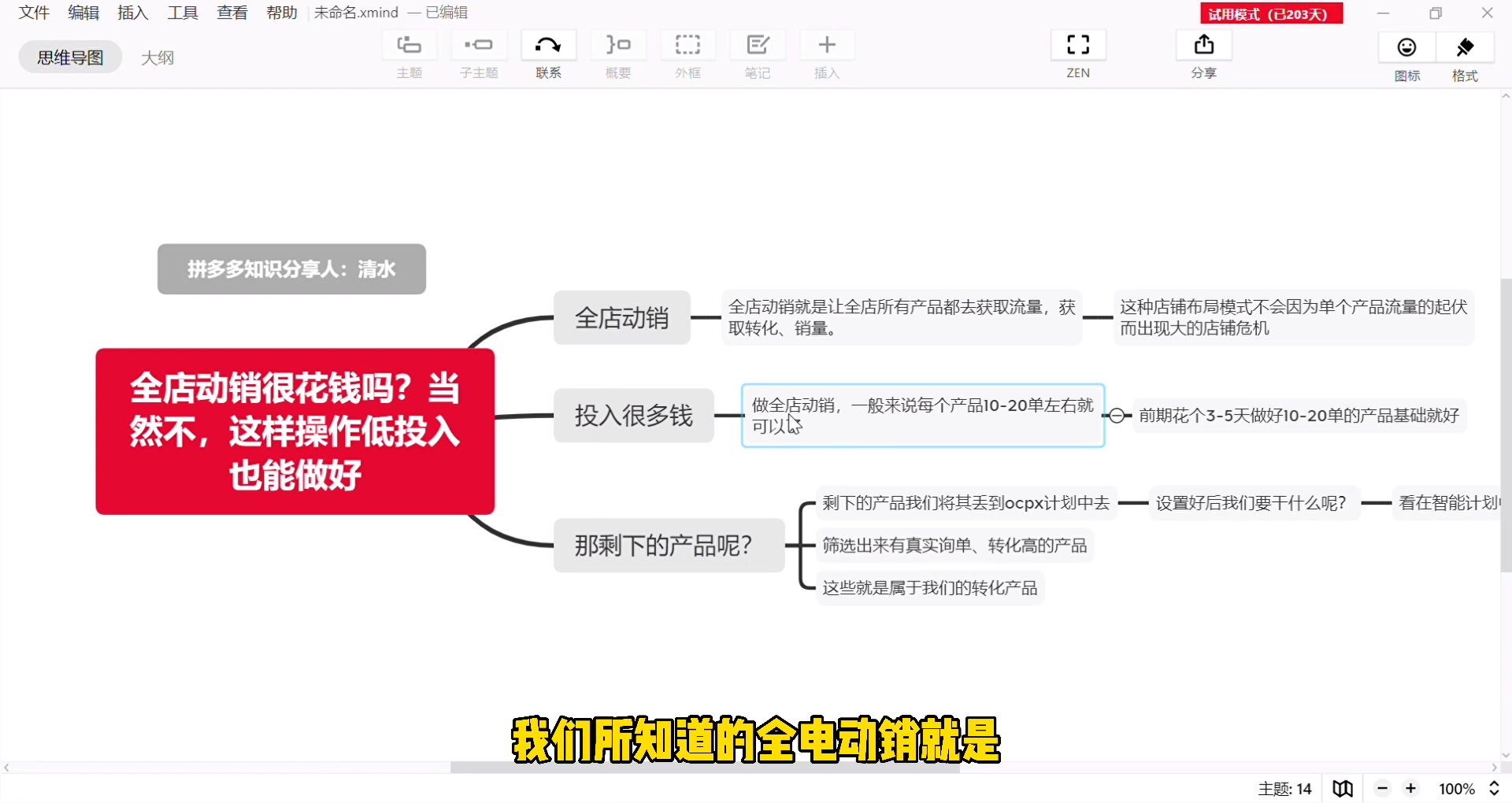 全店动销很花钱吗?当然不,这样操作低投入也能做好哔哩哔哩bilibili