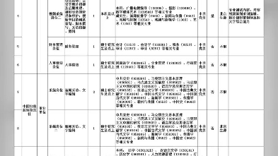 2024年中央纪委国家监委机关直属单位招聘工作人员30人,户籍不限,①⑤③⑧⑤②①⑤⑨①①哔哩哔哩bilibili