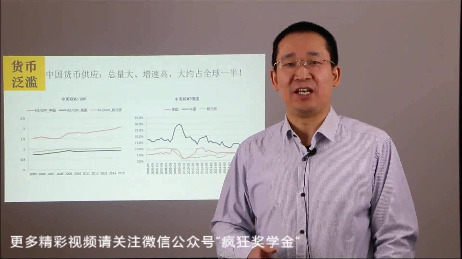 【道哥道金融】货币供应量、利差和资产收益率哔哩哔哩bilibili