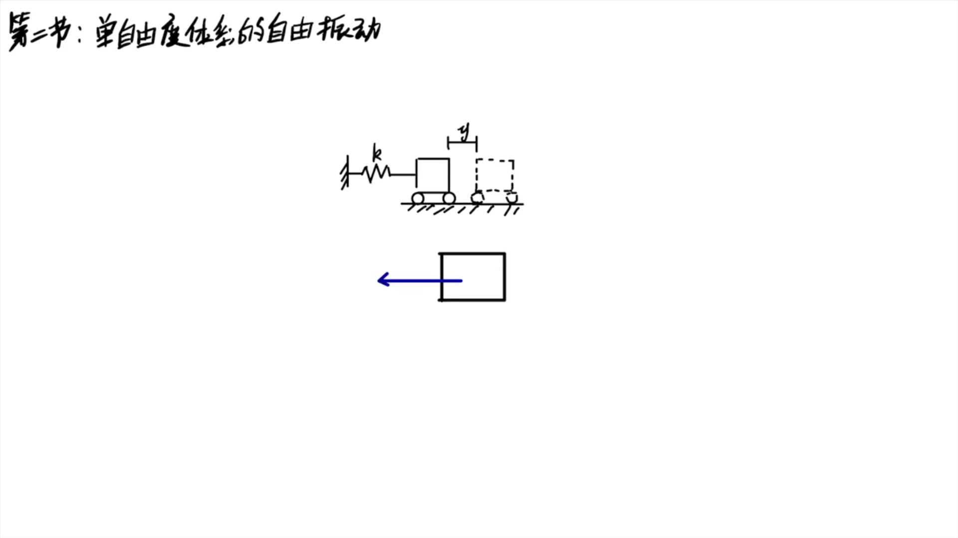 第二讲刚度法求解单自由度自振频率哔哩哔哩bilibili