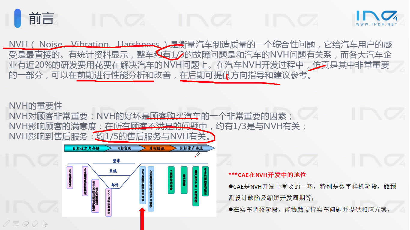 第一节整车NVH优化方法简介哔哩哔哩bilibili