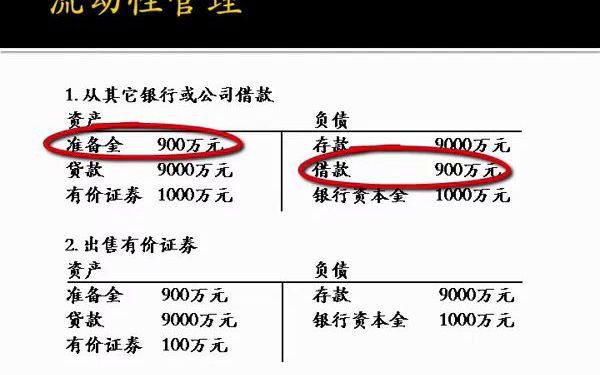 [图]29-银行管理：流动性管理 - 金融精品课 - 北大公开课 Bank management - Peking University open course