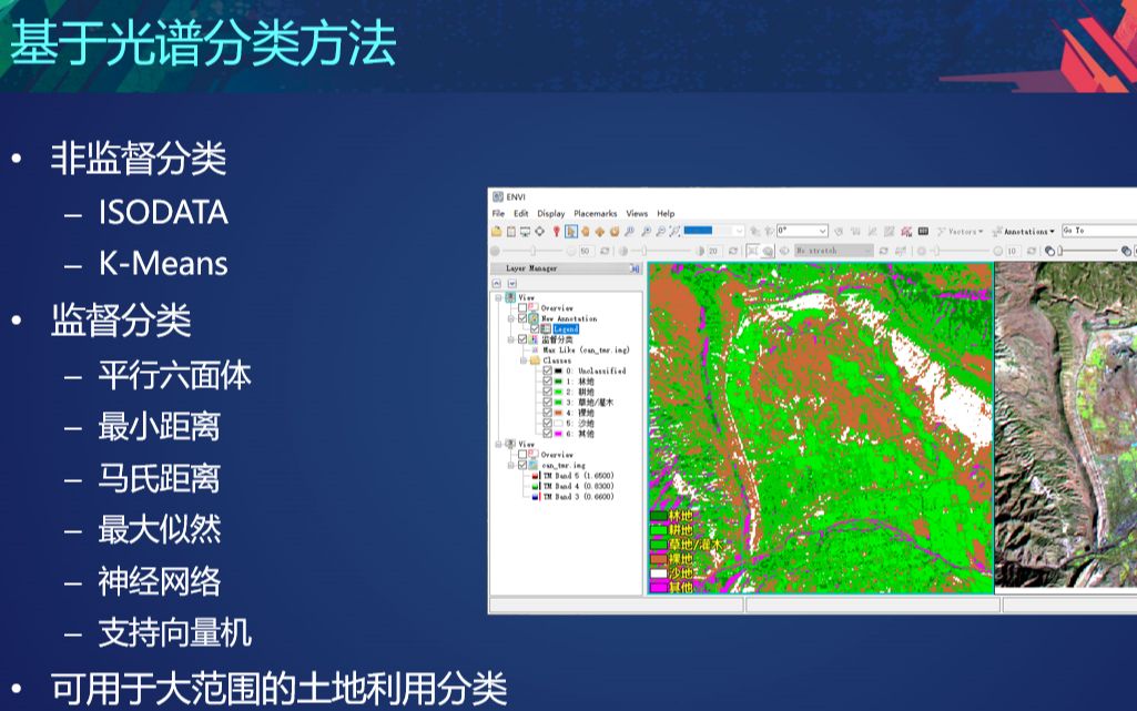 ENVI遥感图像监督分类与非监督分类实操教程哔哩哔哩bilibili
