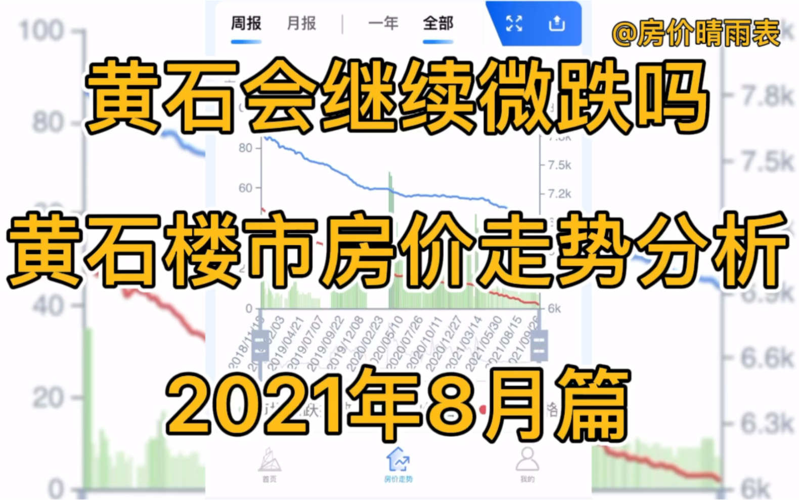 黄石会继续微跌吗,黄石楼市房价走势分析(2021年8月篇)哔哩哔哩bilibili