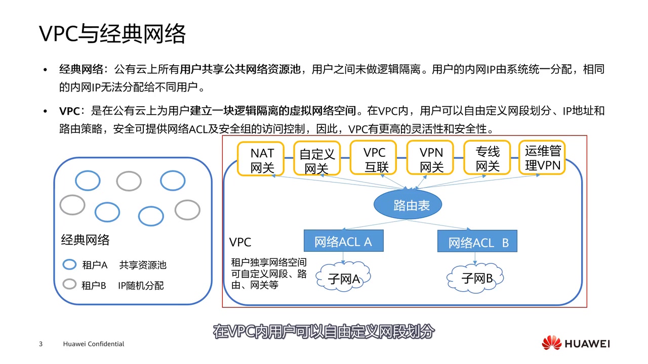 5.1.1 VPC 简介 网络云服务  虚拟私有云VPC哔哩哔哩bilibili