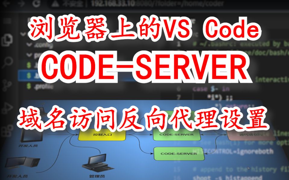 浏览器上的VS Code  CodeServer  域名访问反向代理设置哔哩哔哩bilibili