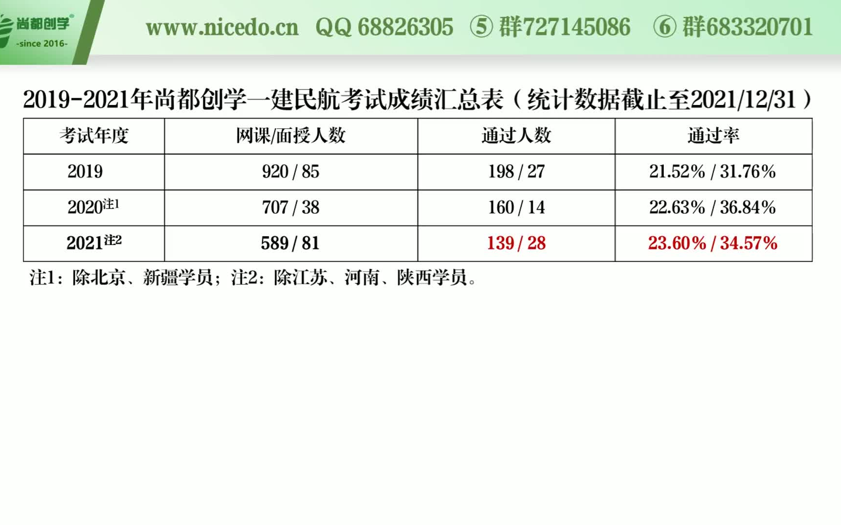 [图]2022年一建民航-李玥希-精讲班一级建造师-机场工程管理与实务