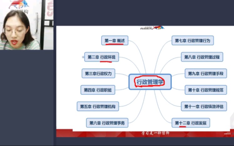 [图]2022自考行政管理学00227【精讲串讲章节练习题真题模拟题课件资料】