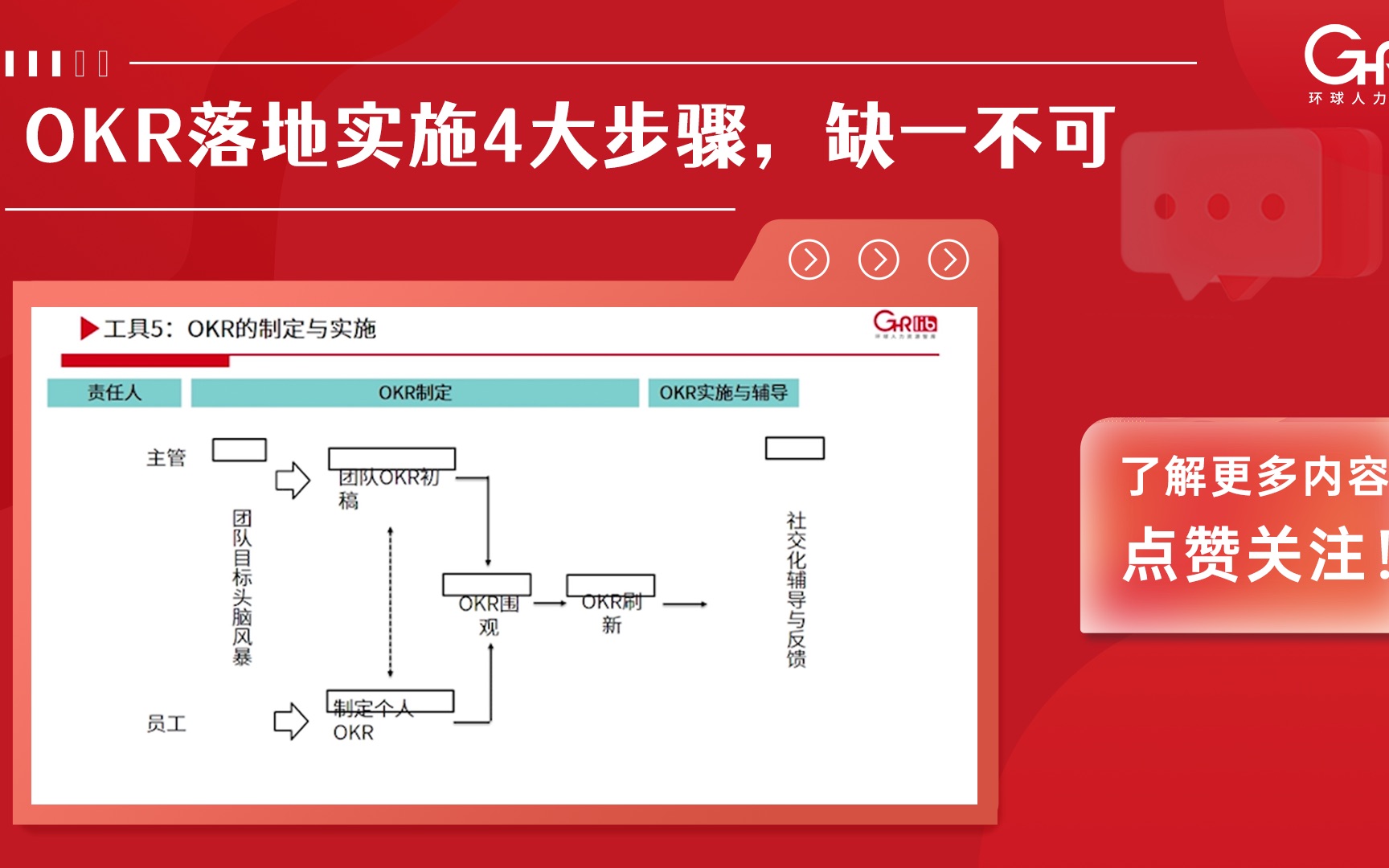 [图]OKR落地实施 4大步骤，缺一不可