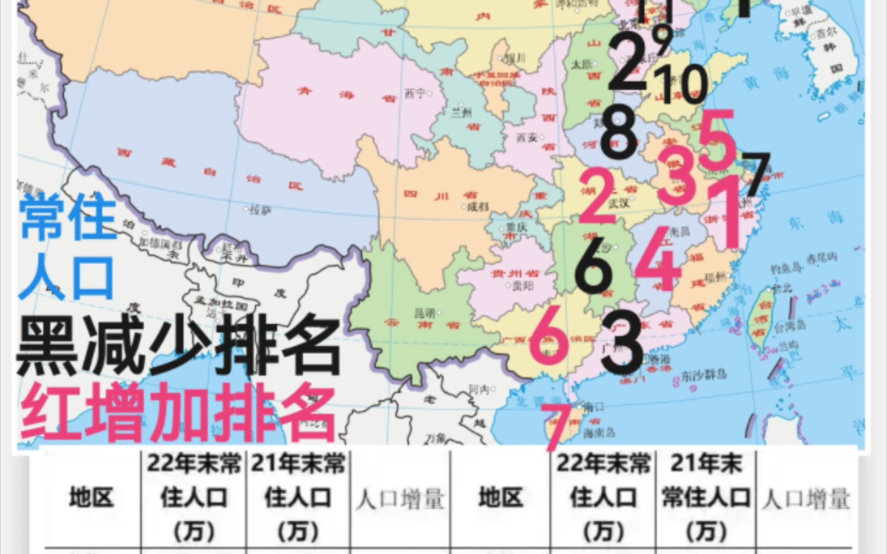 2022年各省常住人口增减情况知多少?哔哩哔哩bilibili