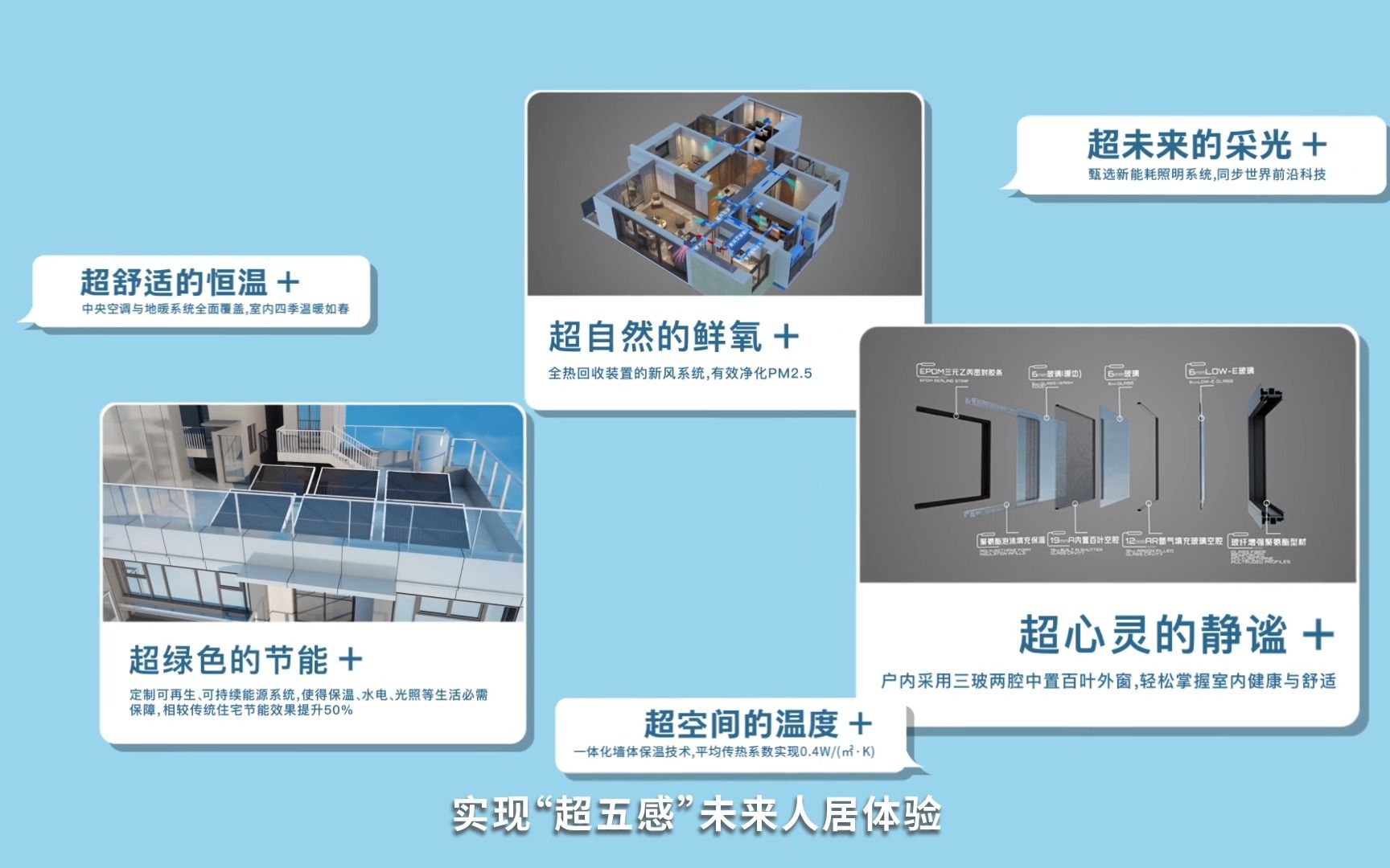 视频作品18上海金隅外滩东岸超低能耗住宅地产开发集团上海管理中心哔哩哔哩bilibili