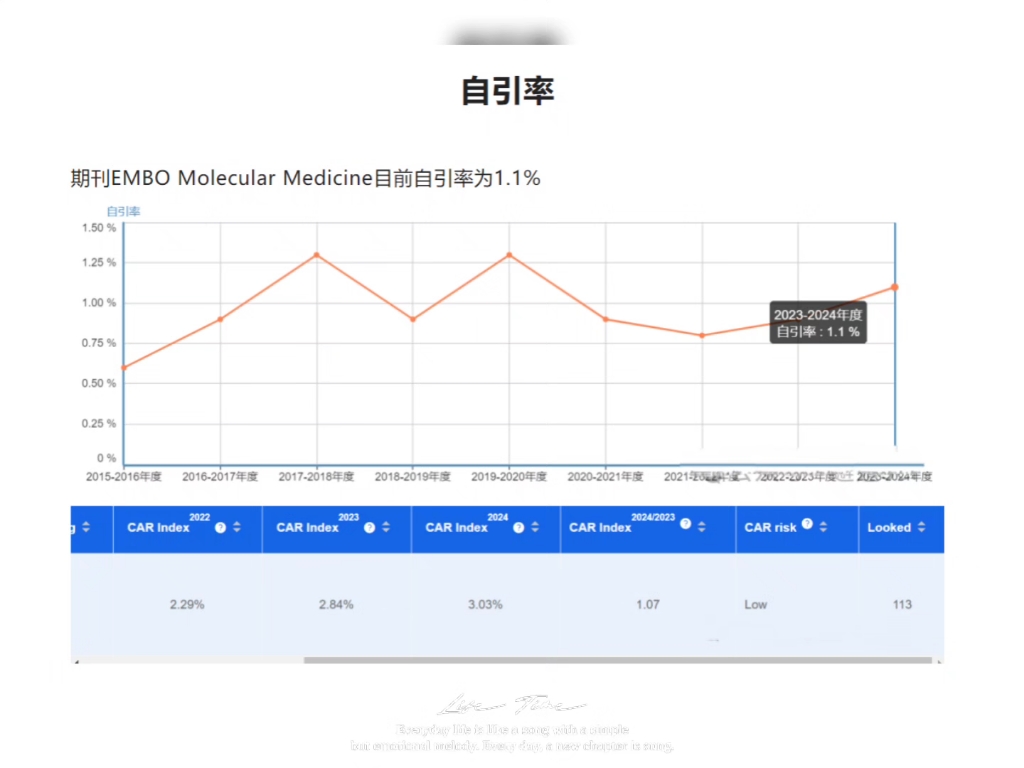 医学研究与实验相关方向,高分期刊,中科院1区哔哩哔哩bilibili