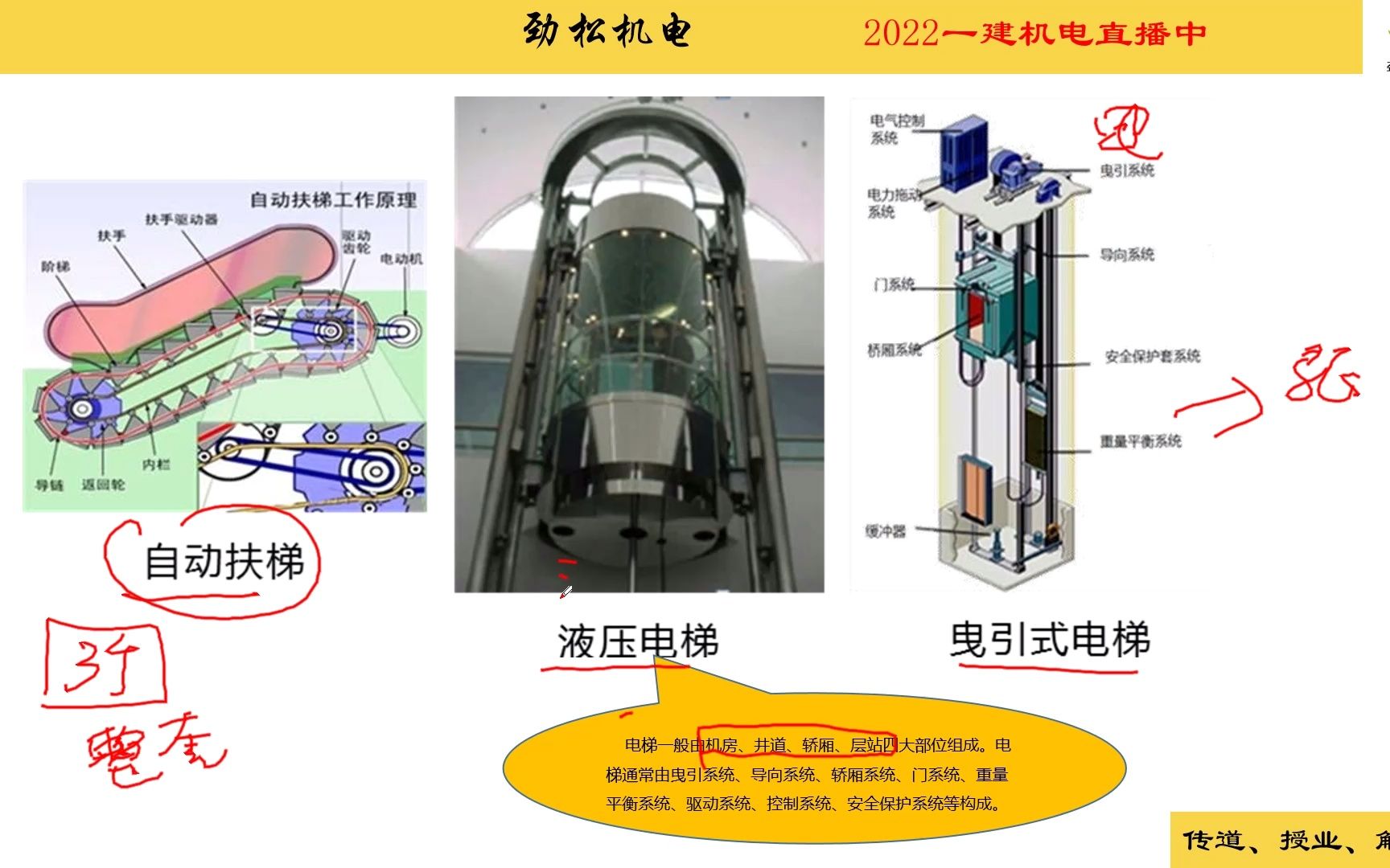 172022年一建机电精讲电梯施工技术哔哩哔哩bilibili