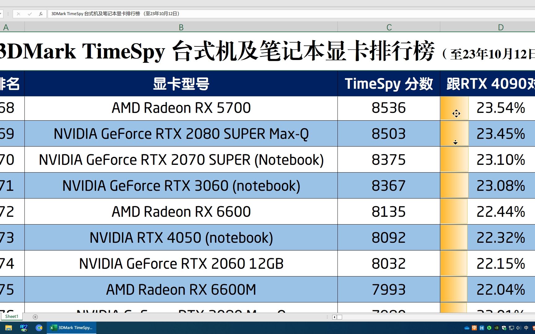 3DMark TimeSpy 台式机及笔记本显卡排行榜(231012)哔哩哔哩bilibili