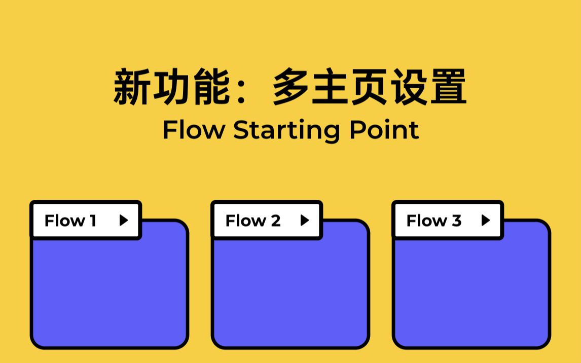 [图]【实用新功能】Figma 原型：多主页设置（Flow Starting Point） 教学