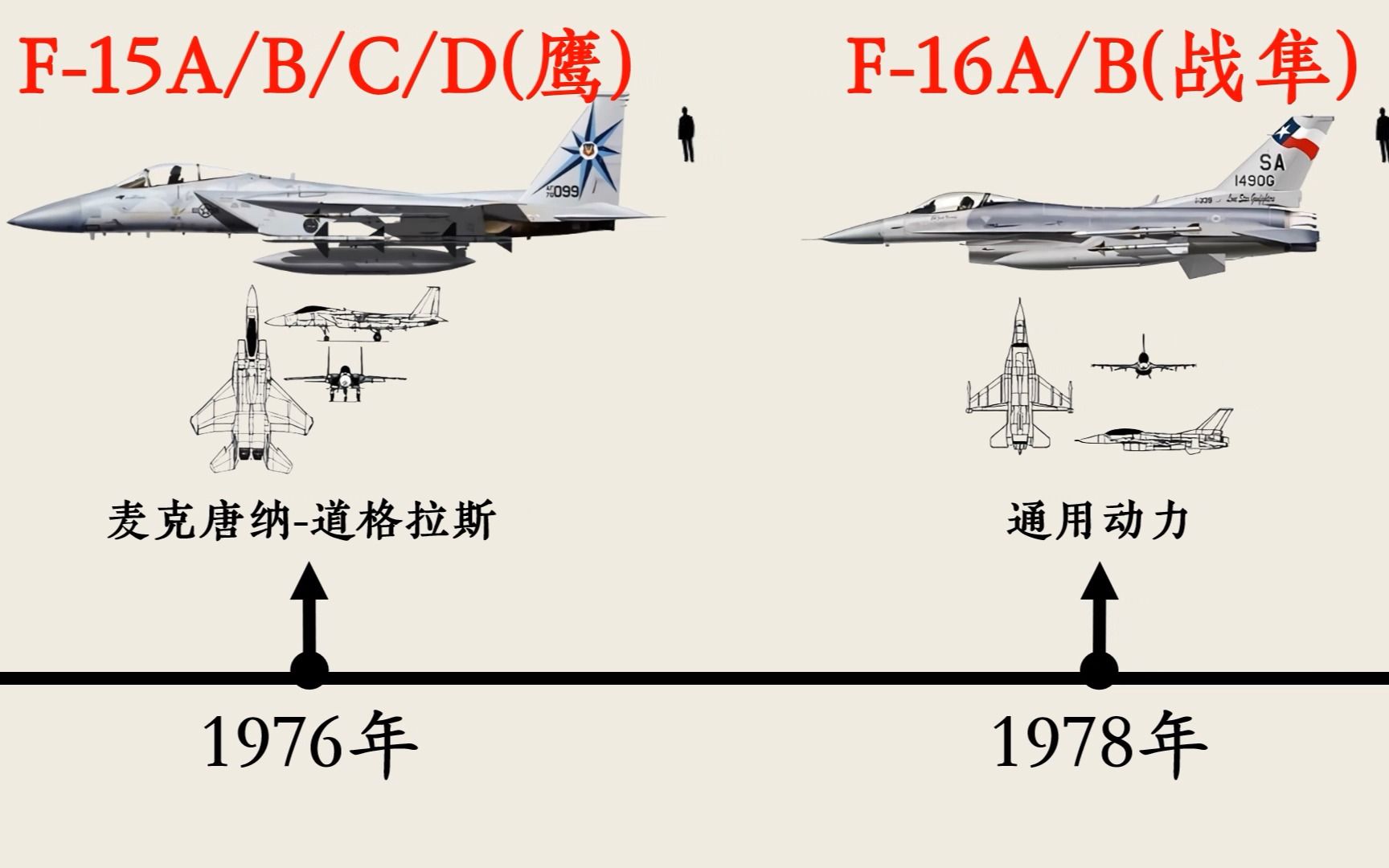 [图]从1945年的P-80到F-35，美国喷气式战斗机发展历程！