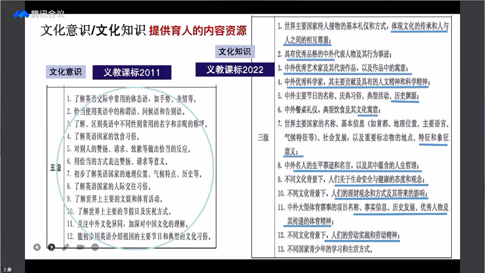 【新课标解读】2022版义务教育英语课程标准解读6哔哩哔哩bilibili