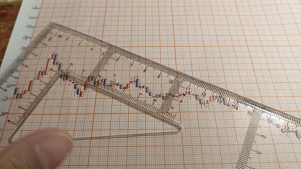 今天满足大家的好奇心——如何在手工图上画江恩角度线哔哩哔哩bilibili