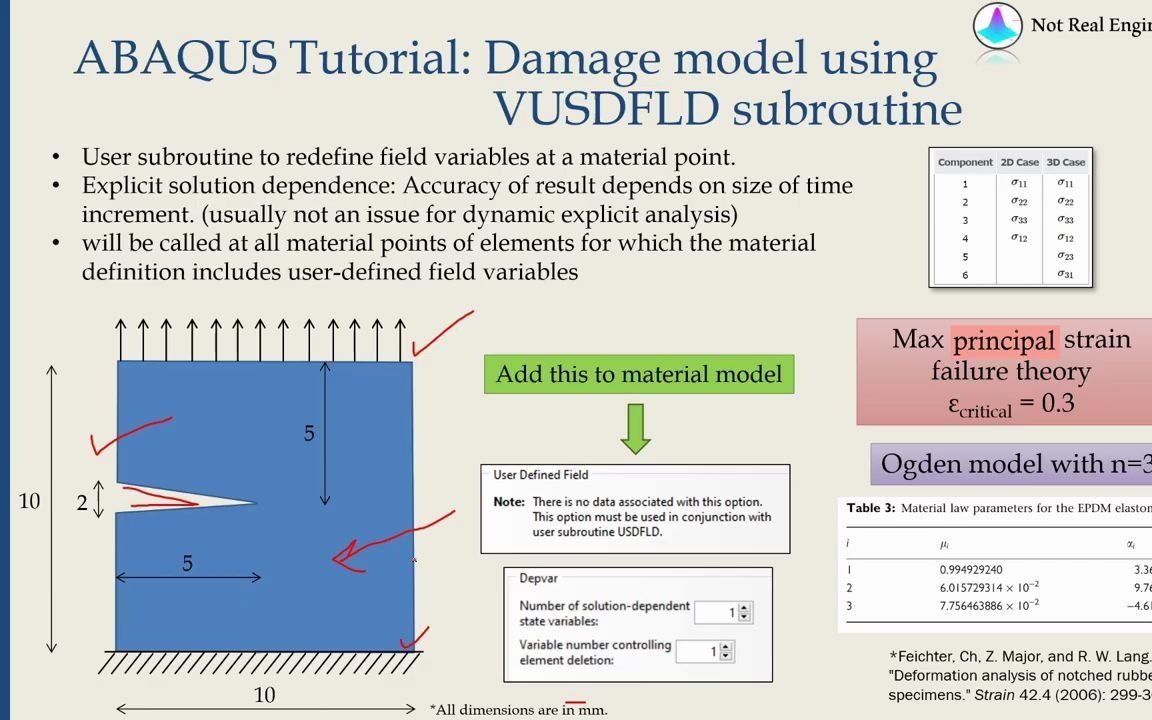 【ABAQUS】VUSDFLD子程序——如何自定义场变量(三)哔哩哔哩bilibili