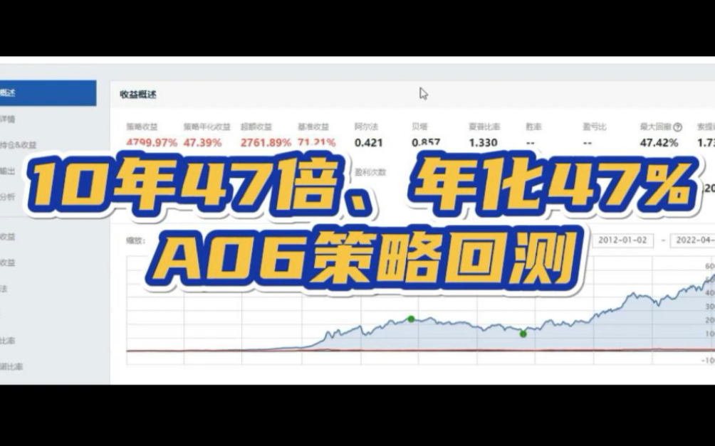 Python量化策略A06回测,10年47倍、年化47%不择时、不止损,5支个股等比例持仓,无未来函数与过拟合.哔哩哔哩bilibili