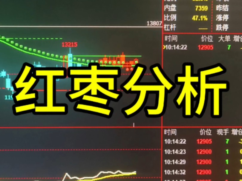 期货红枣,未来何去何从,来了