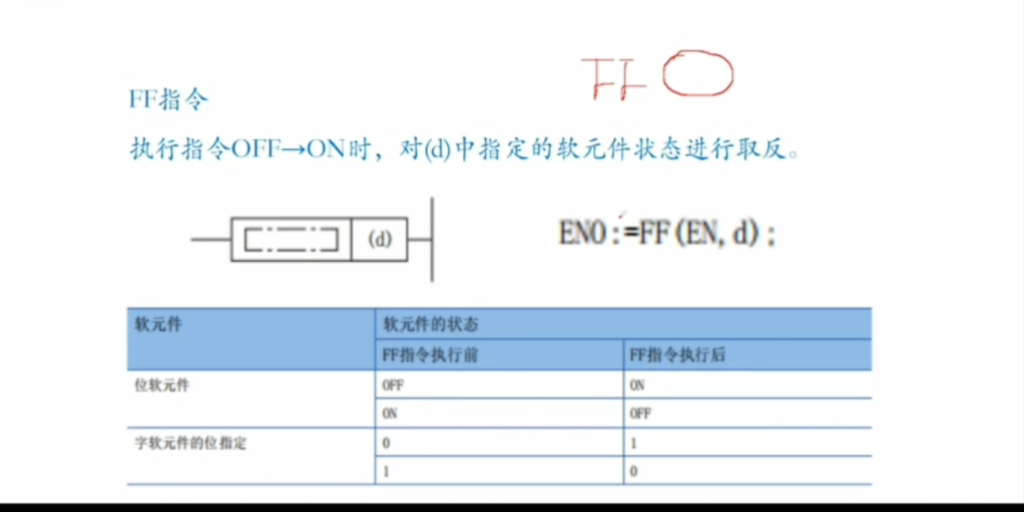 三菱PLC取反指令介绍哔哩哔哩bilibili