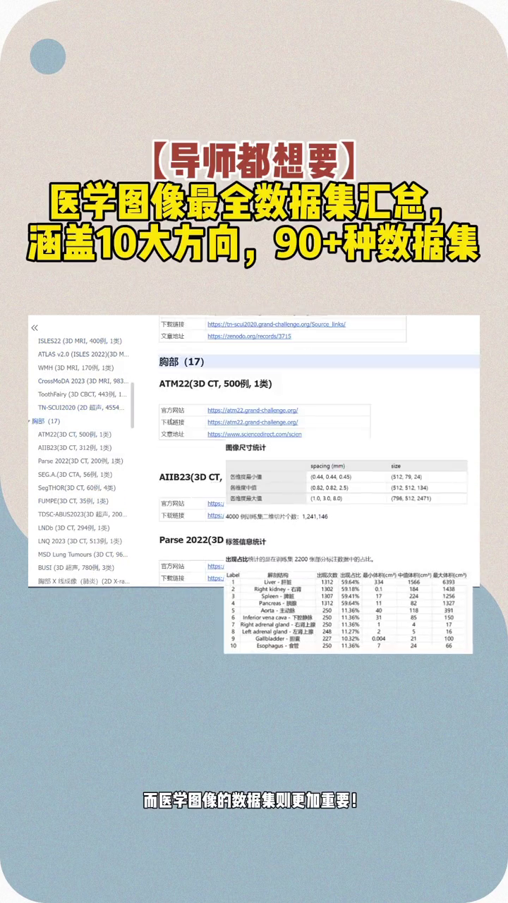 导师都想要!医学图像数据集全面汇总!涵盖10大方向,90+种数据集,附配套资源哔哩哔哩bilibili