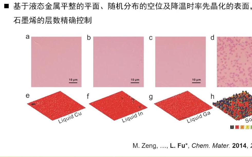 20231026武汉大学付磊先进功能材料的原子制造@液态金属哔哩哔哩bilibili