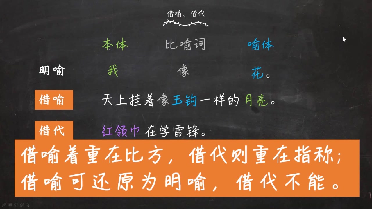 【教师招聘】教招笔试碎片化知识点丨借喻和借代哔哩哔哩bilibili