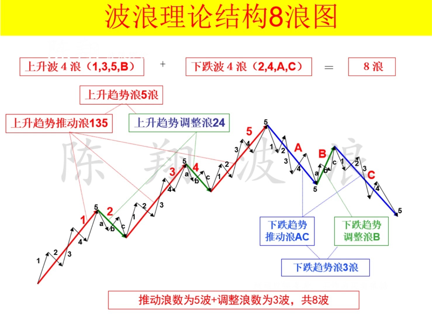 波浪理论:1浪(启动浪)的要点陈翔哔哩哔哩bilibili