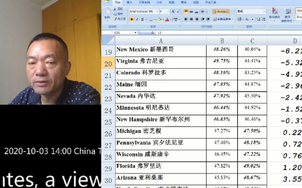 2016年美国大选各州结果以及2020年的争夺之地哔哩哔哩bilibili