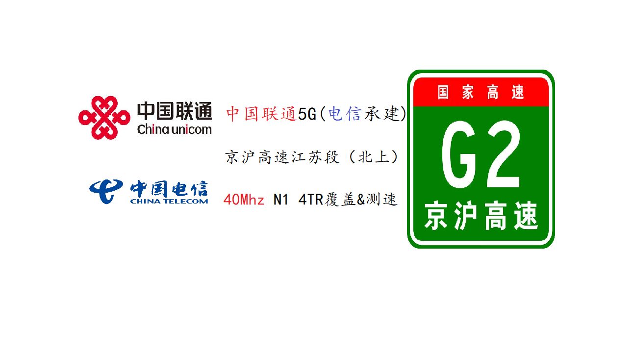 中国联通5G(电信承建区)京沪高速江苏段电联5G 40Mhz N1(2024年04月)哔哩哔哩bilibili