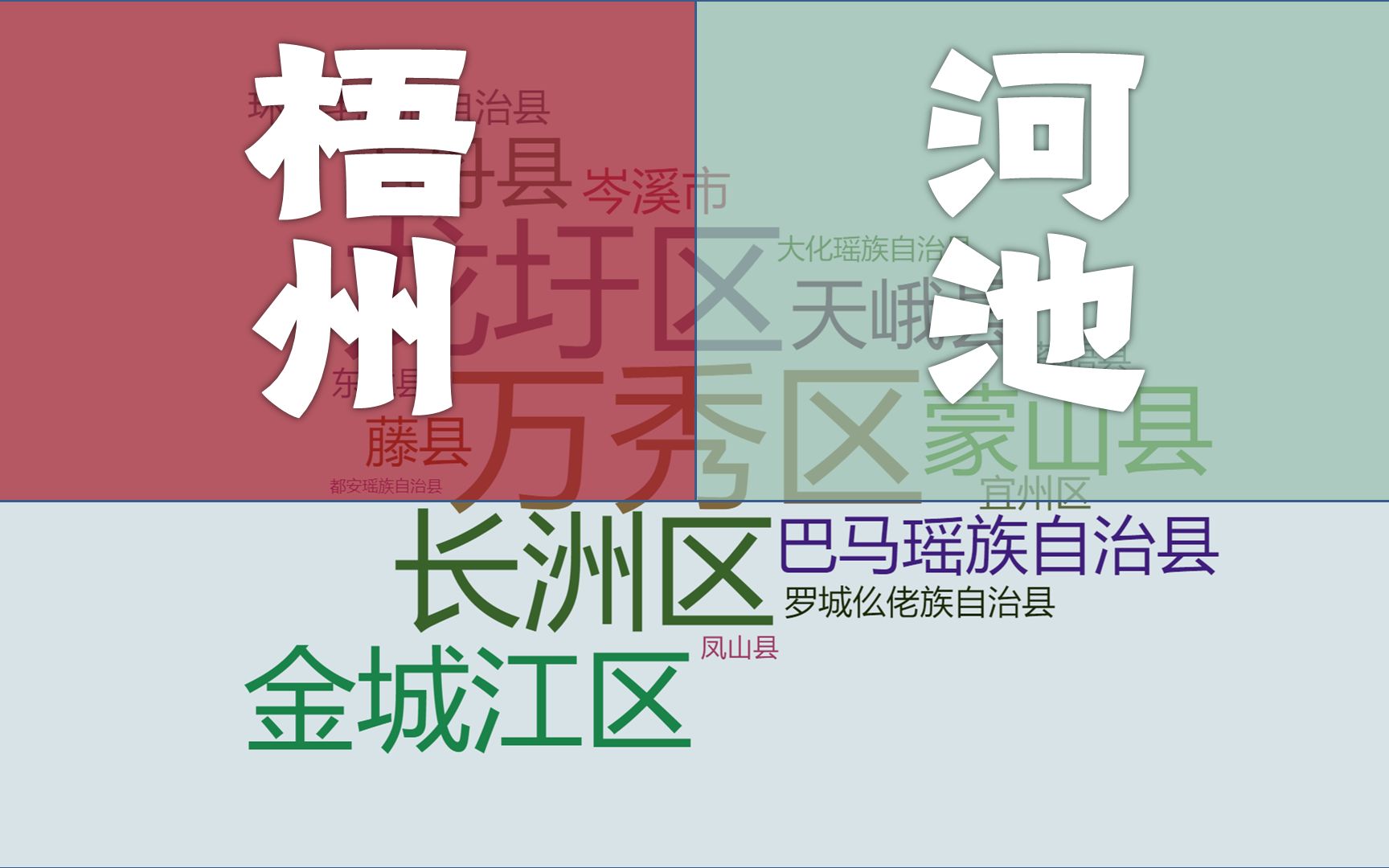 梧州、河池,广西经济排名第9、10位,行政区实力悬殊吗?哔哩哔哩bilibili