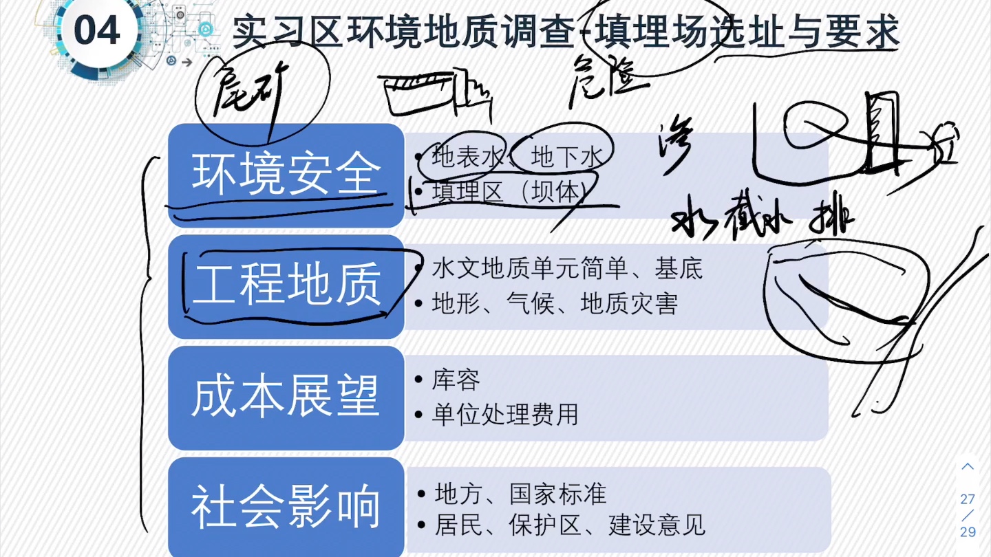 危险废物填埋场选址及要求哔哩哔哩bilibili