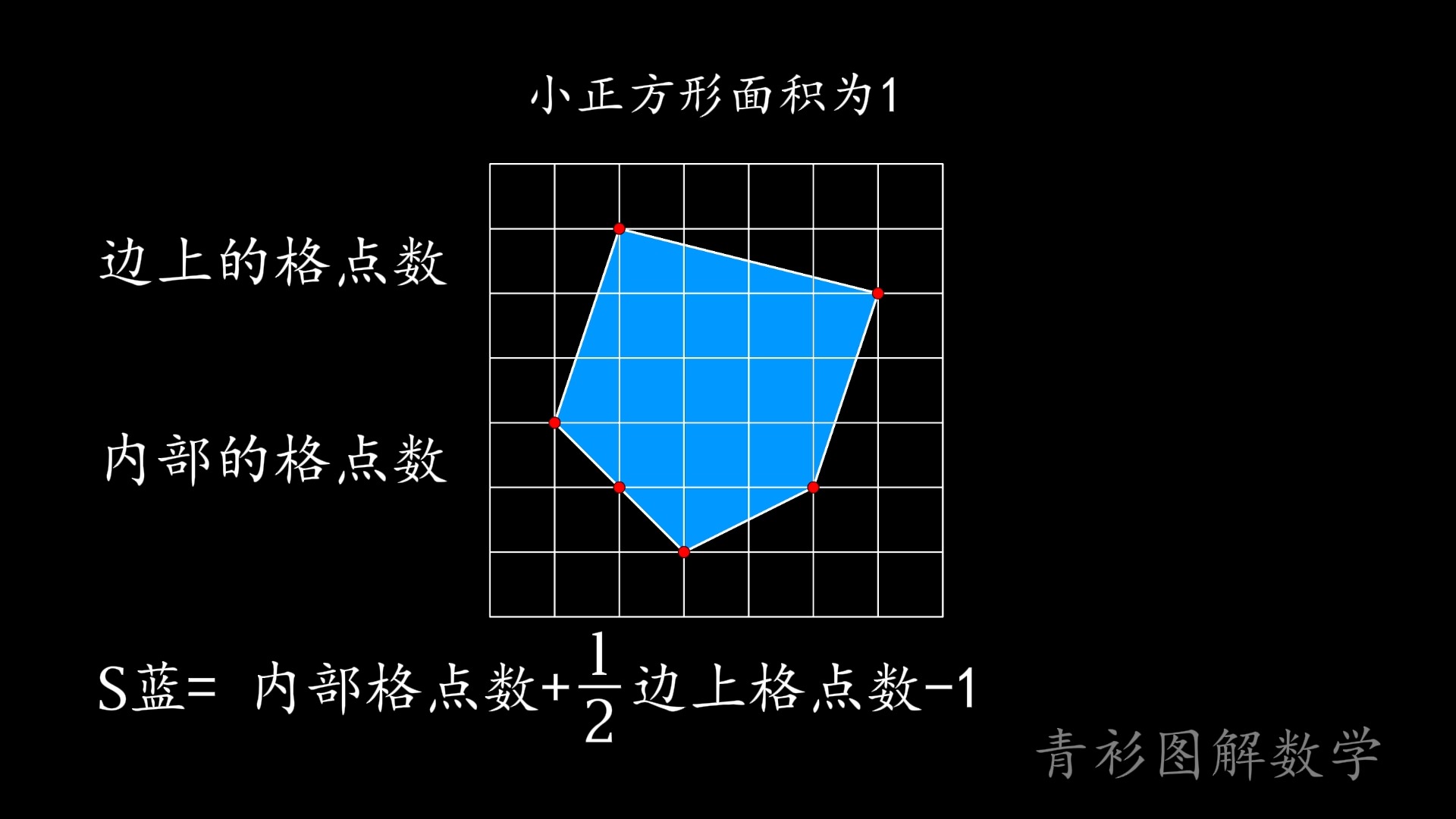 皮克定理,求格子中多边形的面积哔哩哔哩bilibili