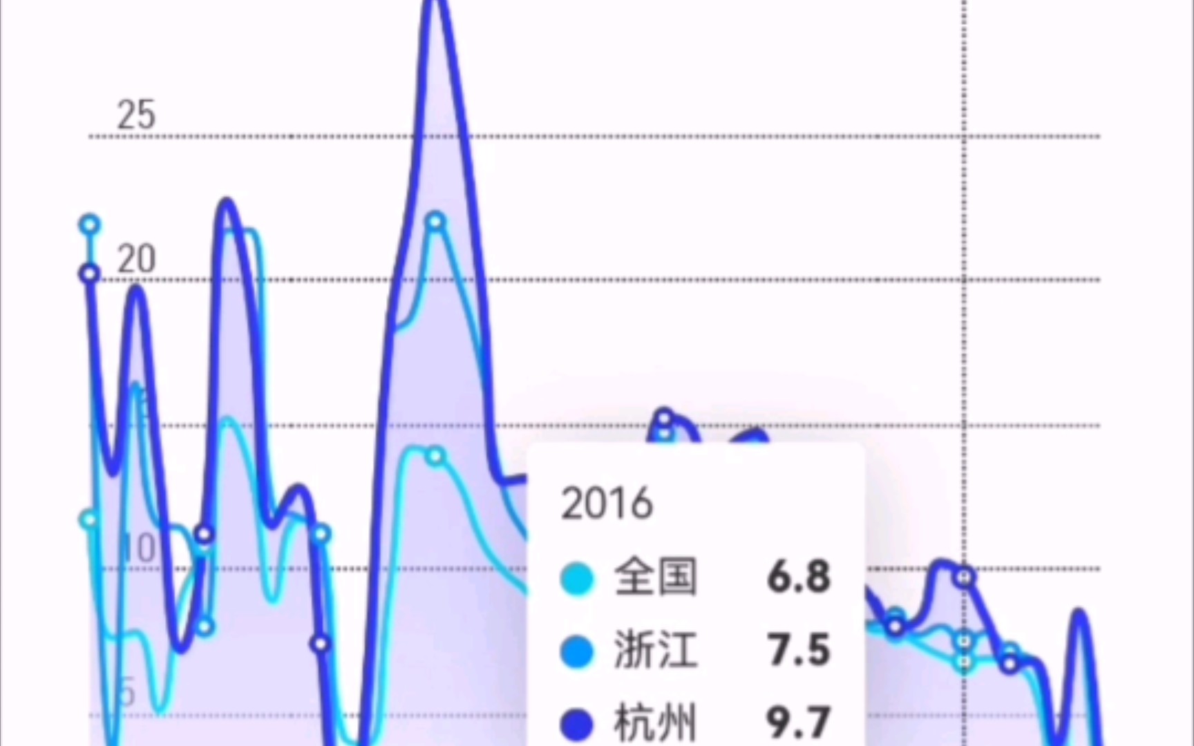 杭州历年经济数据哔哩哔哩bilibili