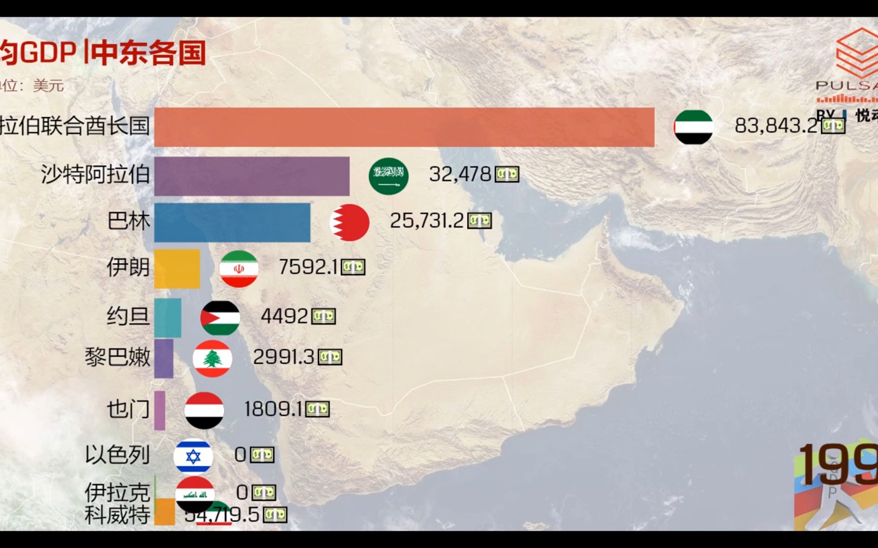 中东人均gdp排行,以色列vs其他国家