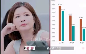 下载视频: 乐华娱乐财务部年中总结汇报王一博的贡献金额遥遥领先！王一博的完成率都很稳定！王一博黄明昊朱正廷乐华娱乐完成率前三！杜华的完成率是艺人中的第二名！！