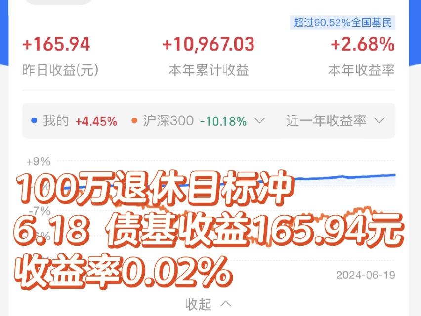 6.18 债基收益,本金42万,收益165.94元,100万退休目标冲~~哔哩哔哩bilibili