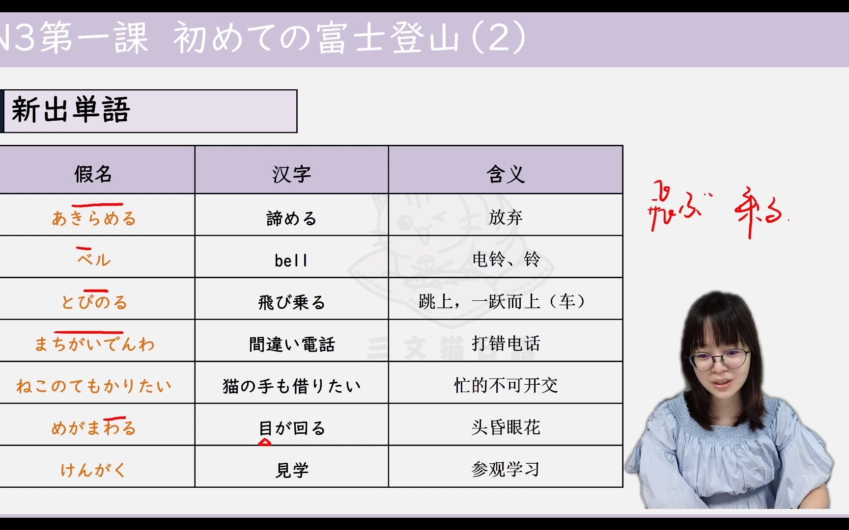 [图]日语中级TRYN3第1课（2）单词部分