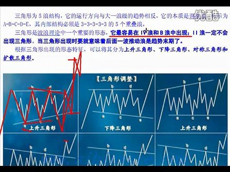 [图]波浪理论必会形态三角形调整