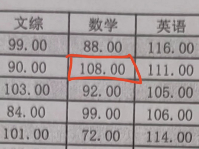 我与班级格格不入哔哩哔哩bilibili