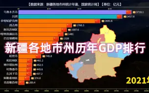 Download Video: 新疆各地市州历年GDP排行，看看乌鲁木齐经济发展的如何