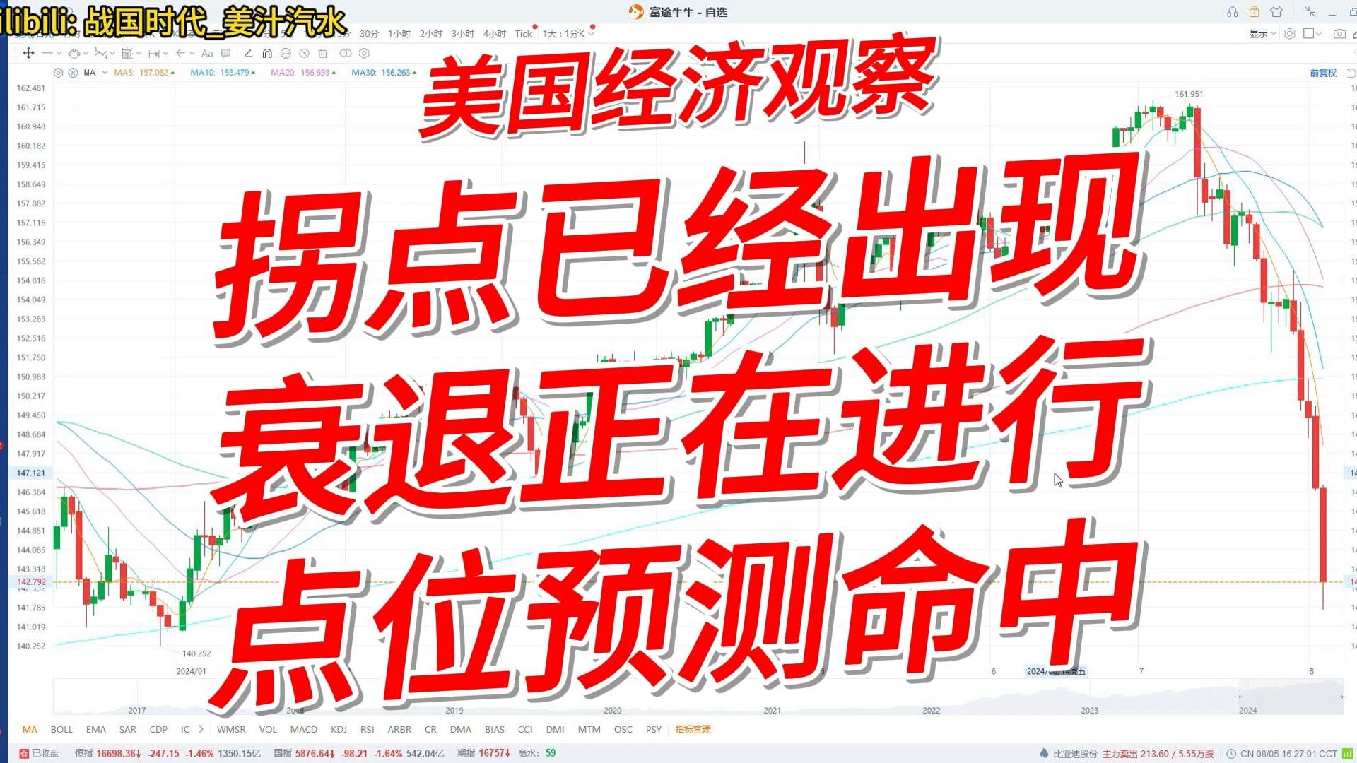 美国经济观察:拐点已经出现,衰退正在进行,点位预测命中哔哩哔哩bilibili